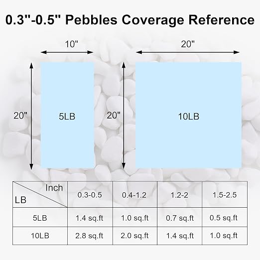 SIDONG 5 LB White River Rocks, 0.3-0.5 Inches Pebbles for Indoor Plants, Aquarium Rocks Used in Fish Tank, Decorative Stones for Plants, Vases, Home Décor, Crafting, Garden Landscaping