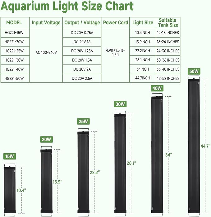 hygger LED Aquarium Light with Timer, 20W Full Spectrum Fish Tank Plant Growth Lamp, 24 H Remote Control, Adjustable Brightness & 10 Colors, Extendable Bracket, Power-Off Memory, Fits 18-24 Inch Tank