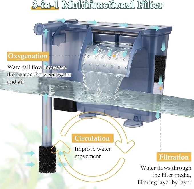 5W Hang-on Aquarium Filter, 124GPH Quiet Fish Tank Filter with Filter Sponge and Activated Carbon, Adjustable Waterfall Filter for 10-25 Gallon Fish Tank