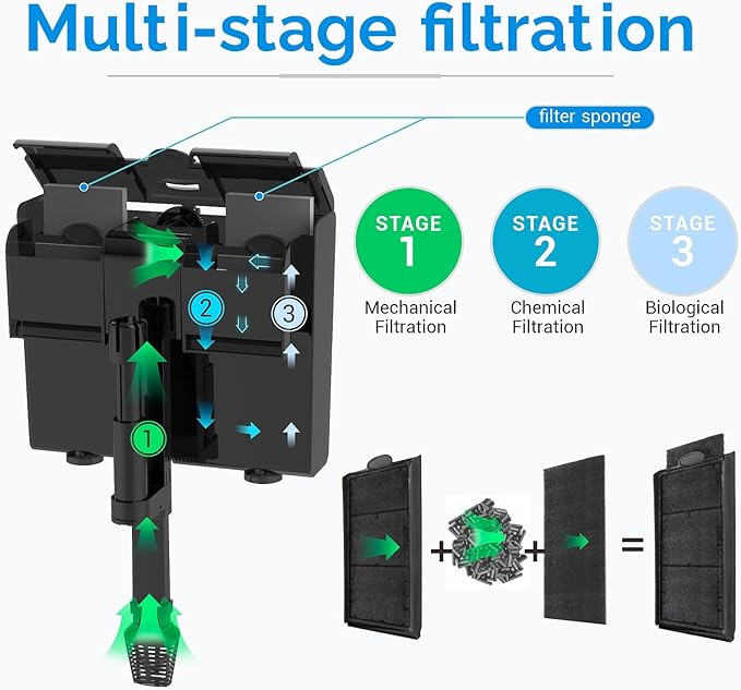 U-V Aquarium Filter for 30-45 Gallon Tank,Hang On Back Aquarium Filter Green Water Cleaning Machine,HOB Filter Ultra-Quiet Powerful Pump 170GPH for Fish Turtle Tank with Surface Skimme