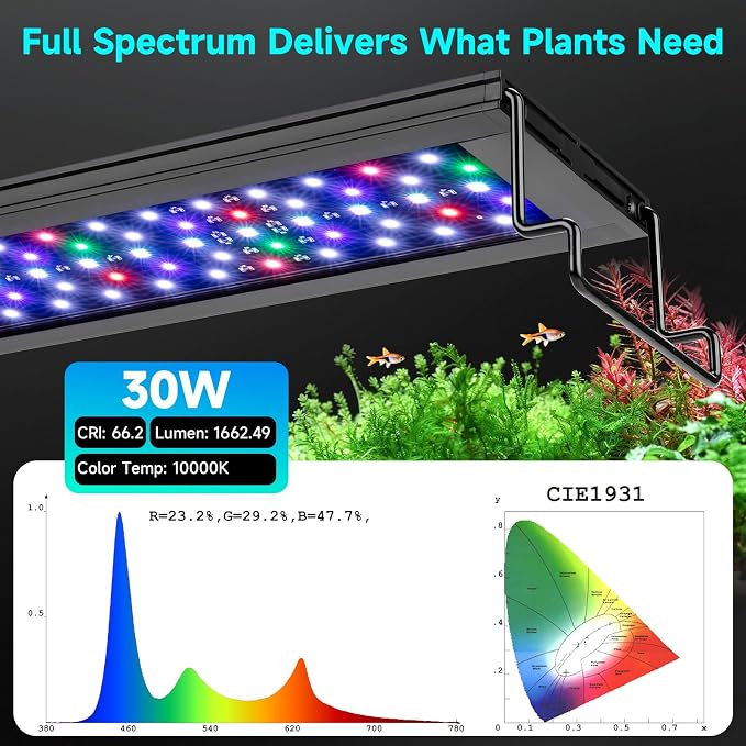 fishkeeper LED Aquarium Light, 24/7 Mode Fish Tank Light with One Touch | Full Spectrum Aquarium Light for Plant, IP68 Waterproof, Adjustable 10 Brightness 10 Colors 6 Timer, for 30-40 Inch Tank