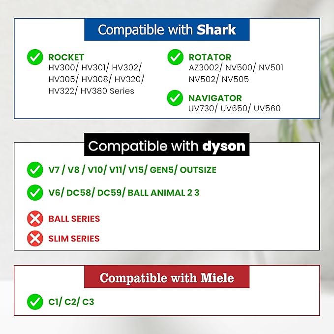Pet Hair Grooming Brush Vacuum Attachment for Dyson V7 V8 V10 V11 V15/Big Ball/V6 DC58 DC59, Compatible with Shark NV501/HV322/HV301 Miele 1-3/8'' & Small Shop Vacs 1.25" – Cat/Dog Grooming Brush