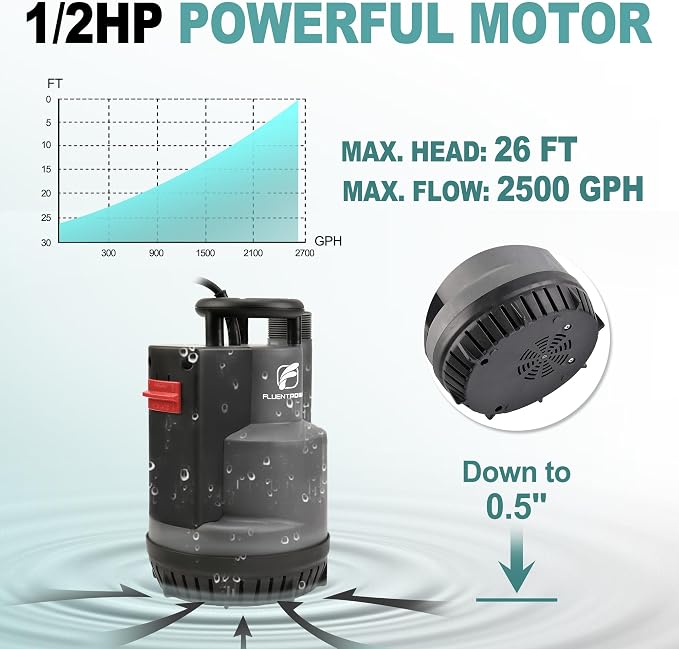 1/2 HP Submersible Sump Pump 2500 GPH, Automatic/Manual Utility Water Pump with Integrated Float Switch, 16.4 ft Cord for Pool Pond Basement Flood Draining