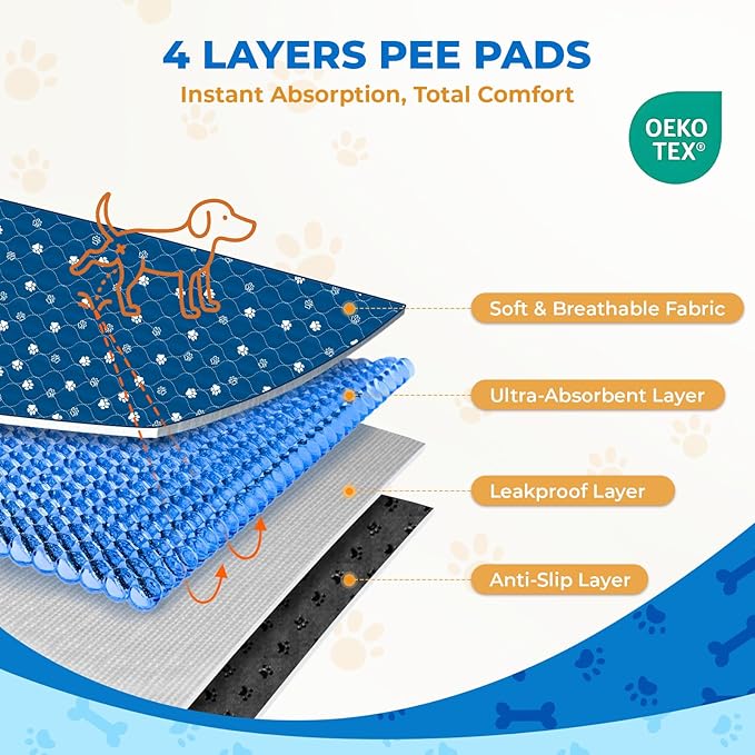 Fostanfly Washable Dog Pee Pads, 1 Pack 24''x72''(2x6ft) Non Slip Reusable Puppy Pee Pads with Great Urine Absorption, Dog Mats for Whelping, Potty, Runner Rug for Hallway, Entryway, Bedroom, Blue