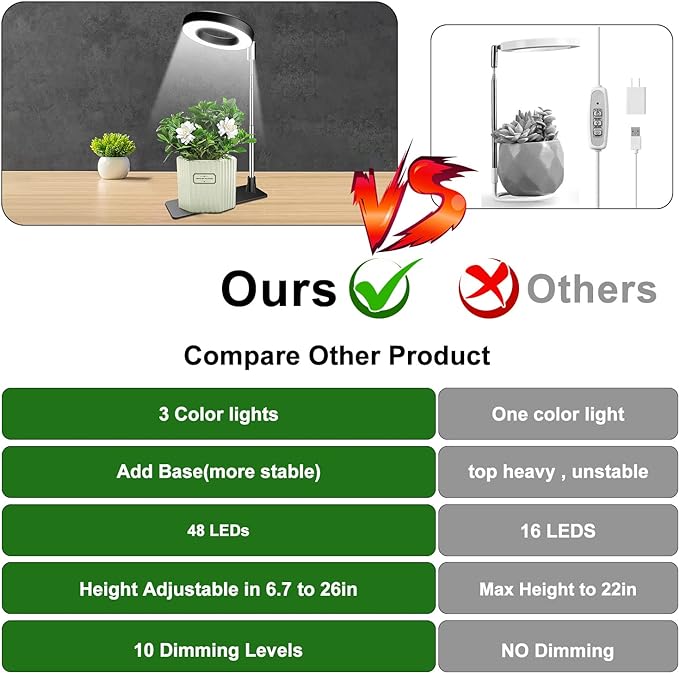 Aokrean Plant Grow Light, 48LEDs Full Spectrum Grow Lights for Indoor Plants, Height Adjustable Grow Lamp with Base, 3 Optional Spectrums, 3/9/12Hrs, 10 Brightness, Ideal for Small Plants, 1 Pack