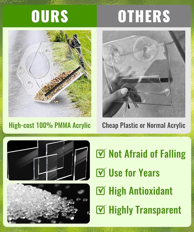 Window Bird Feeder with Strong Suction Cups - Clear Bird Feeders Window for Outdoor Viewing, Removable Tray for Easy Cleaning and refilling, for Grandma and Mom