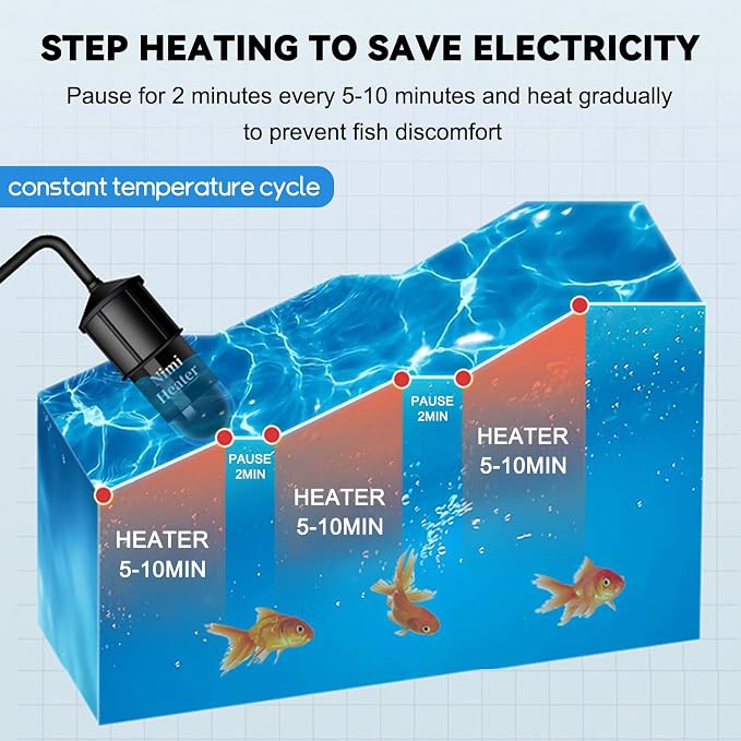 Small Aquarium Heater,Submersible Adjustable Mini Fish Tank Heater 10W,Betta Heater with External Temperature Controller,LED Temperature Display, Used for 1-2 Gallon