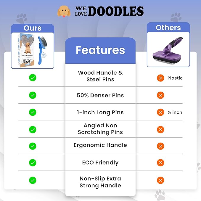 Slicker Brush for Dogs, Dog Grooming Supplies - Best Doodle & Poodle Brush for Haired Dogs - Goldendoodle Pin Detangler for Dematting (Large Curved)