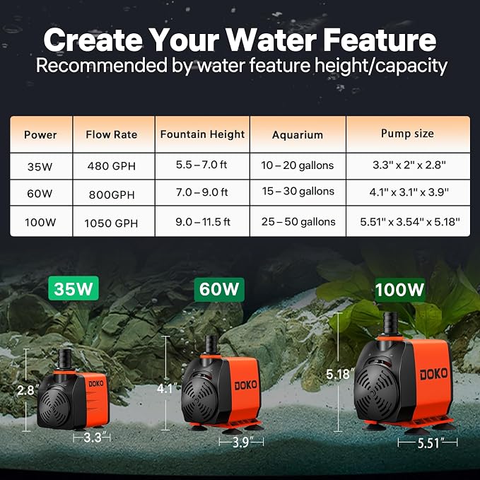 Doko Submersible Water Pump,1050GPH Aquarium Water Pump with Extended Mesh Cover and Sponge,Ultra Quiet Pond Pump with 6Ft Power Cord for Fountains,Fish Tanks,Hydroponics,and Waterfalls