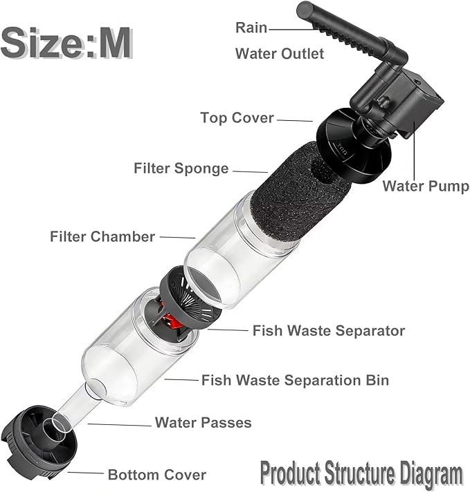 Carefree Fish Aquarium Sponge Filter Quiet with Fish Poops Collector Quiet for 8~20Gal Fish Tank for Saltwater and Freshwater
