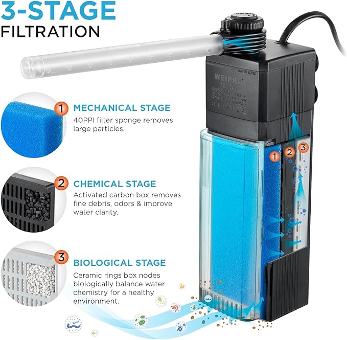 Submersible Internal Aquarium Fish Tank Filter 10~20 Gallon Tank, 65GPH 4W | 3-Stage Filtration, Adjustable Water Flow, Aeration & Rainfall, Easy Clean