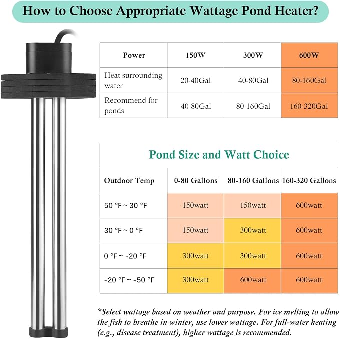 HITOP Outdoor Pond Heater - 150W 300W 600W Aquarium Heater for Small Ponds, Ponds De-icer with Long Cable Wire and Floatable Foam