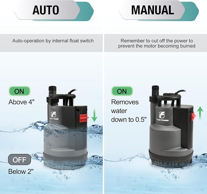 1/2 HP Submersible Sump Pump 2500 GPH, Automatic/Manual Utility Water Pump with Integrated Float Switch, 16.4 ft Cord for Pool Pond Basement Flood Draining