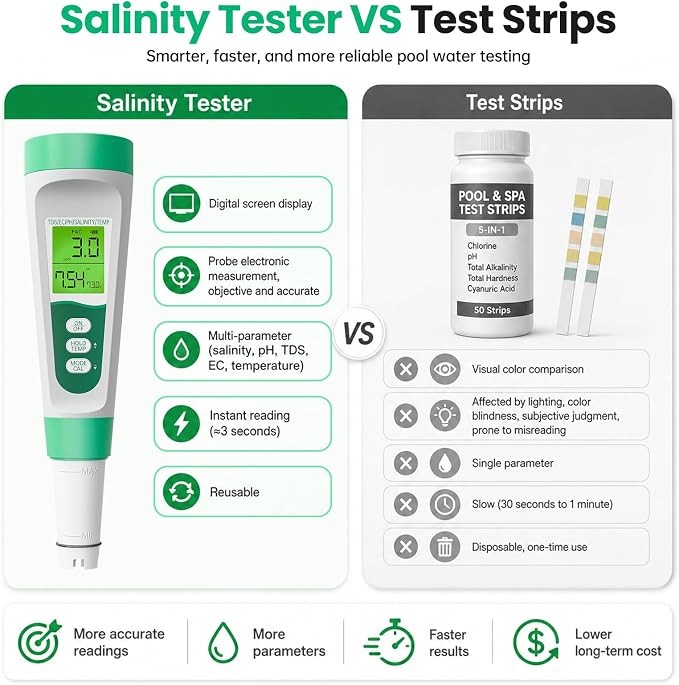 Salt Tester for Saltwater Pool & PH Meter, High Accuracy Pool Salt Tester, 5 in 1 Salinity PH Temp EC TDS Meter for Pool Hot Tub Swimming Aquarium, Daily Maintenance & Water Quality Testing, Green