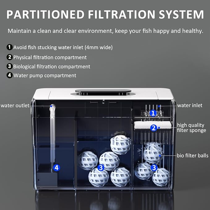 Betta Fish Tank Kit 2.5 Gallon with Heater Hidden Filtration Light Acrylic | Dry-wet Separation Filtration, Self-cleaning, Ultra-quiet, 3 Color Light, 10 Brightness, Adjustable Water Flow, Round Corner