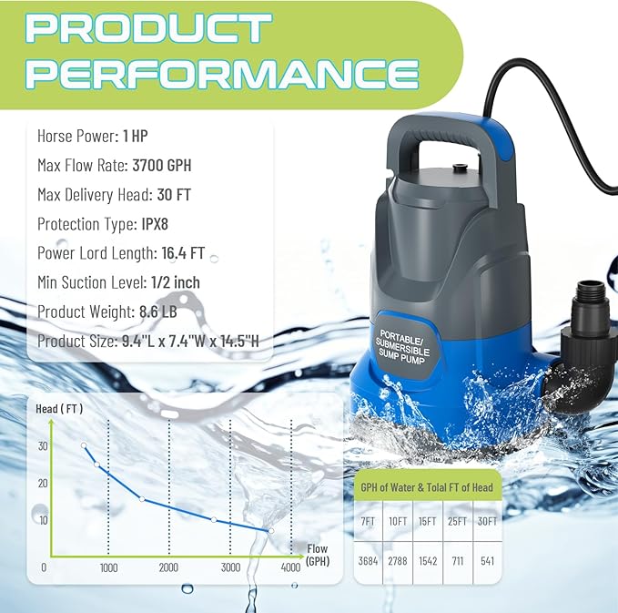 Sump Pump 1HP Submersible Water Pump 3700GPH Electric Portable Transfer Water Pump for Pool Draining Basement, Blue