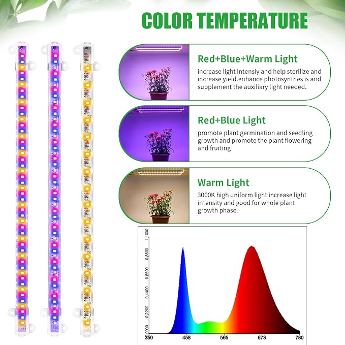 RWNTAO Two Strip Growing Lamp for Indoor Plants, Red & Blue & Yellow Full Spectrum LED Grow Light Strips with Auto ON/Off 3/9/12H Timer,10 Dimmable Levels for Green House Succulent (2 Head 13 in)