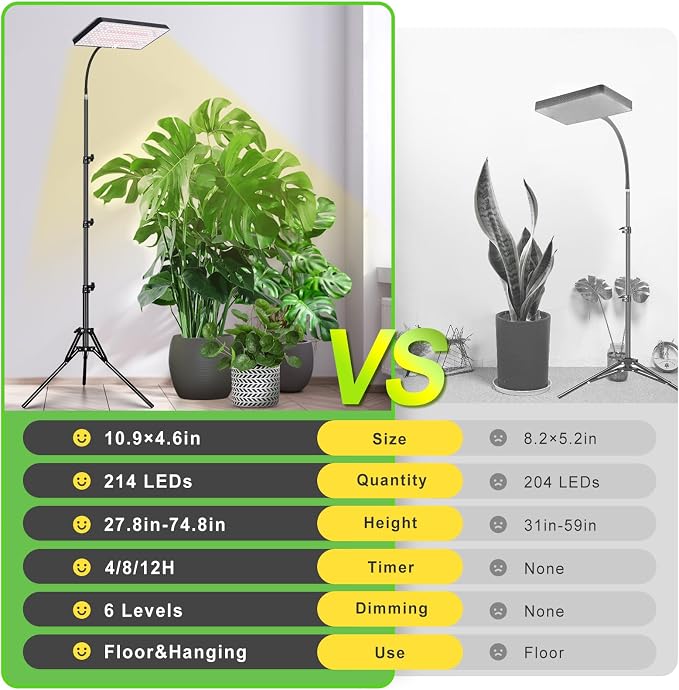 LBW Grow Lights for Indoor Plants, 214 LEDs Full Spectrum Plant Grow Light | 4/8/12H Auto Timer, 6 Brightness Levels, 68" Height Adjustable Stand, Floor Grow Lamp for Large Plants