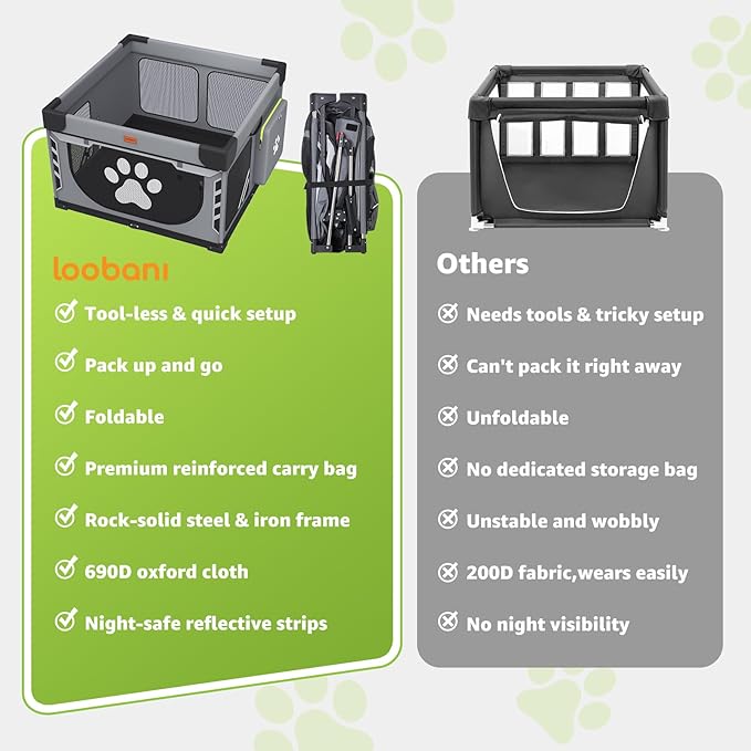 Loobani Foldable Dog Playpen Indoor/Outdoor,1 Min Setup Whelping Box, 690D Oxford Fabric & Reinforced Steel/Iron Frame, Portable Puppy Playpen with Rugged Carry Bag for Home &Travel-43.3"x43.3"x27.1"