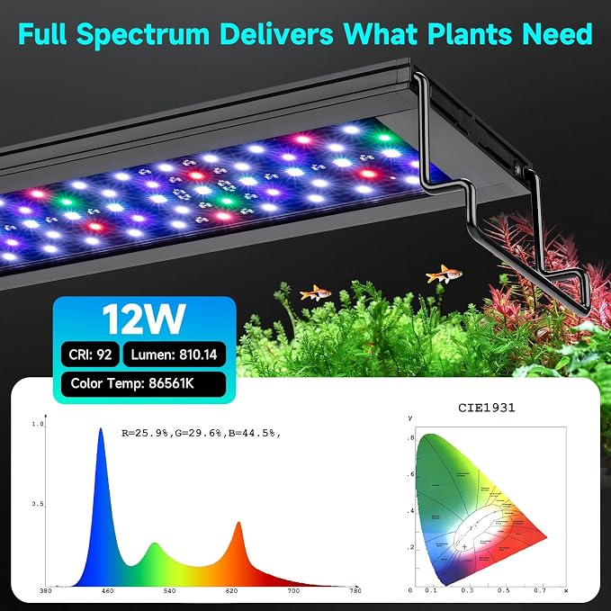 fishkeeper LED Aquarium Light, 24/7 Mode Fish Tank Light with One Touch | Full Spectrum Aquarium Light for Plant, IP68 Waterproof, Adjustable 10 Brightness 10 Colors 6 Timer, for 12-18 Inch Tank