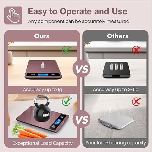 Yusshn Digital Kitchen Scale - Precision Food Scale for Cooking & Baking (1g/0.05oz Accuracy) - Waterproof Stainless Steel with LCD Display, Batteries Included - Weight in Grams & oz (Rose Gold)