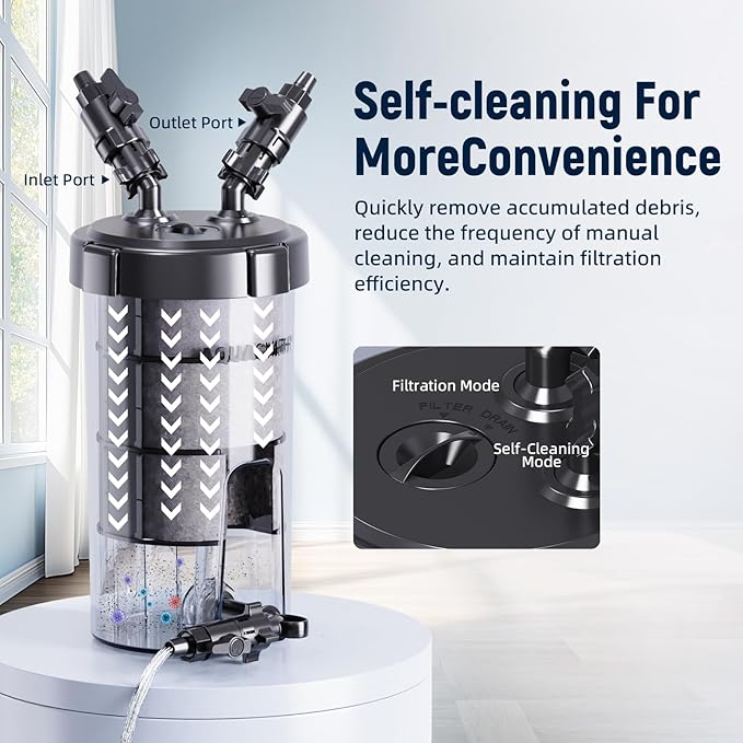 AQUASMITH Non-Powered Prefilter Canister Filters for Aquarium,Self-Cleaning Aquarium Filter,Forms Synergistic Filtration System with Main Canister Filter,Extends Main Filter Maintenance