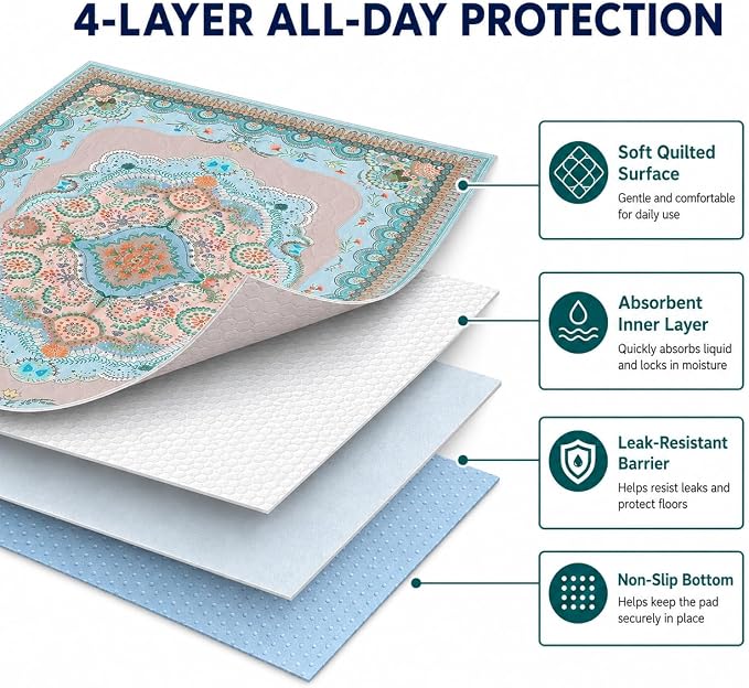 Washable Pee Pads for Dogs, 36"x41" 2 Pack Reusable Puppy Pads Pet Training Pads, Super Absorbent, 100% Waterproof Dog Pee Pads, Whelping, Housebreaking, Incontinence, for Playpen