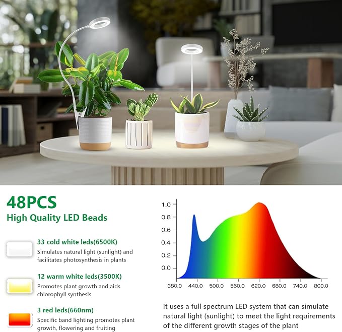 Grow Lights for Indoor Plants Growing, Full Spectrum LED, Clip on | White Halo Plant Lamp 3 Pack, 6/12/16H Timer, 5 Dimming, 3 Light Modes, 2 Installation Options Clip or Plug, 360° Gooseneck
