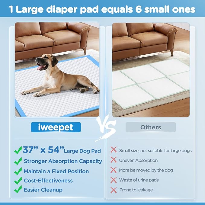 iweepet Enormous 37"x 54" Dog Training Potty Pads, Thicken Super Absorbent & Leak-Proof 6 Layers Puppy Pads 30 Counts, Disposable Dog Pee Pads Extra Large for Puppy, Surgery, Older, Cats, Rabbits