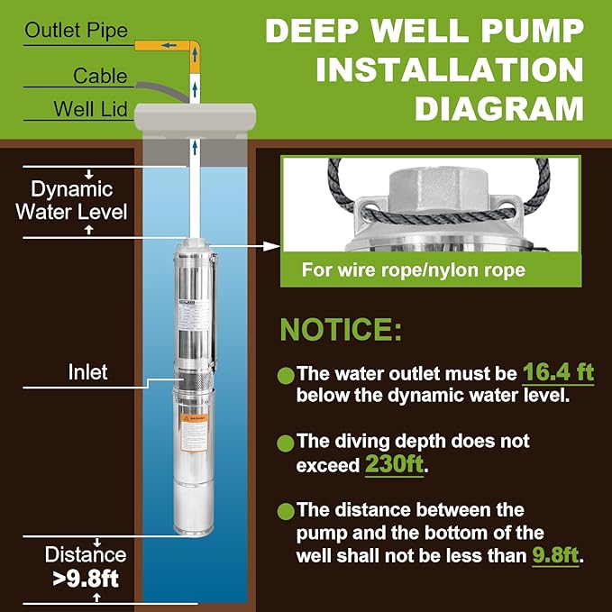 4" Deep Well Pump Submersible Well Pump with 10FT Cable,1/2HP,115V/60Hz,28GPM,179FT Head,Stainless Steel Submersible Borehole Well Water Pump for Home Farmland Irrigation and Factories