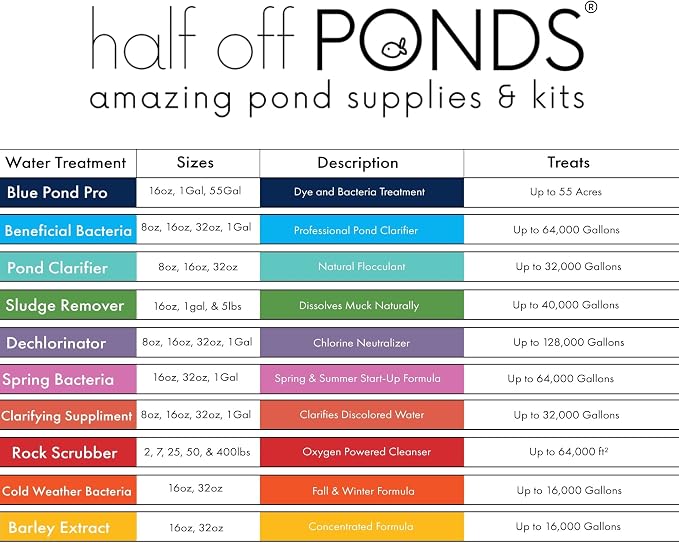 Barley Extract Pond Treatment for Clear Water & Natural Balance, 16 oz | Barley extract formula, helps reduce algae growth, promotes clear water, fish and plant safe, supports balanced pond health