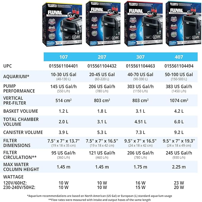 Fluval 307 Perfomance Canister Filter - for Aquariums Up to 70 Gallons - Aquarium Canister Filter