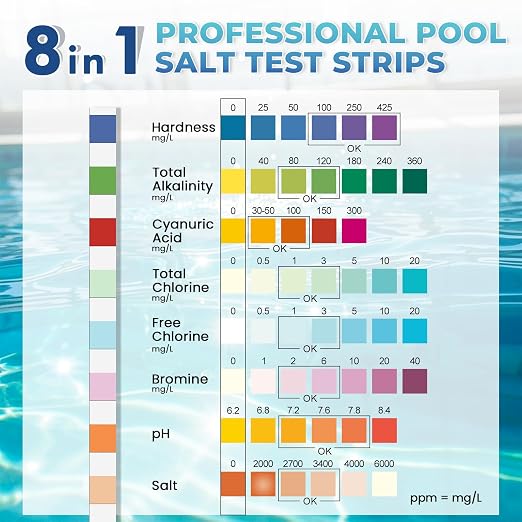 Pool Salt Test Strips: 150CT 8 in 1 Professional Pool Test Strips | Quick Accurate Results Saltwater Pool Testing Kit for Salt Water Pool & Hot Tub & Spa & Swimming Inground Pools