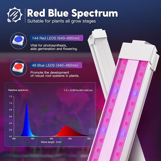 FREELICHT 4Pack 4FT Grow Light for Indoor Plants, 40W=250W, Red Blue | Linkable LED Grow Light, 660nm Red + 460nm Blue LEDs, Indoor Plant Lights for Seed Starting Vegs, Hydroponic Growers, Plug-in