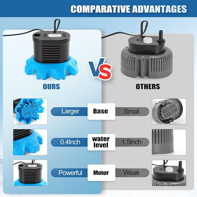 FIDISP Pool Cover Pump, 850 GPH Pool Water Pump with 23 FT Drain Hose | 4 Adapters, 25 FT Power Cord, Water Pump for Pool Draining for Drainage of Pool Covers, Ponds (Deep Blue)