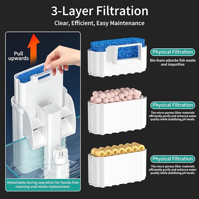 Hang On Back Aquarium Filter for 5–20 Gallons Fish Tanks, 3-Stage Multi-Stage Filtration with Surface Skimmer, Ultra Quiet HOB Power Waterfall Filter for Freshwater