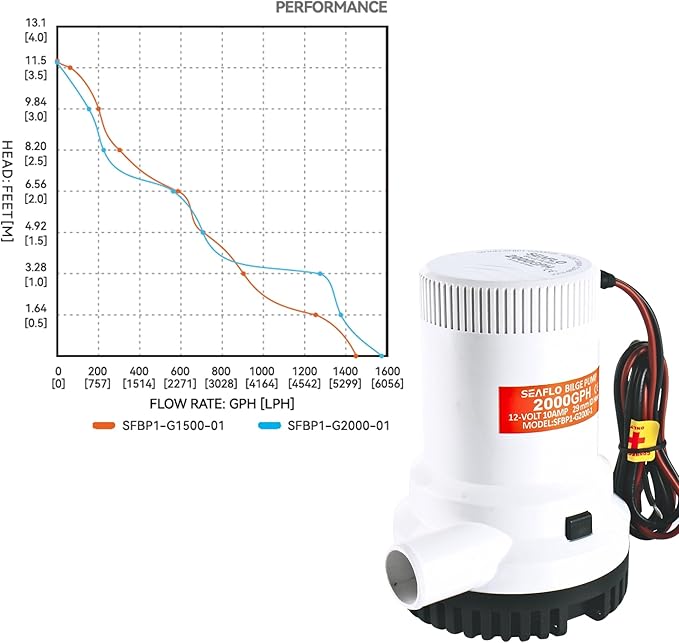 SEAFLO 01 Series 2000 GPH Bilge Pump – 12V, 1-1/8" Outlet, Marine Submersible Pump with Anti-Airlock Protection, CE & Rohs Certified, 4-Year Warranty | Reliable for Boats and Marine Applications