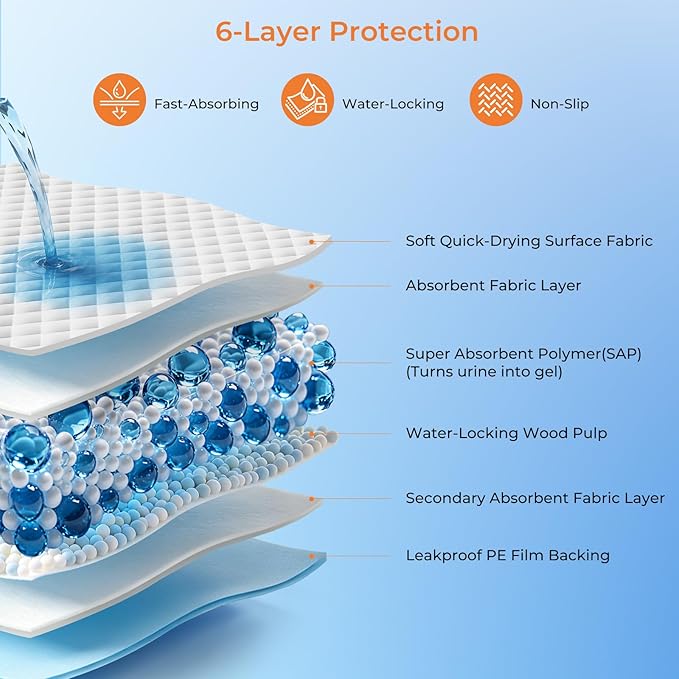 URPOWER Extra Large Dog Pee Pads 36"x 36" 40 Count, 4XL Super Absorbent Puppy Pads Disposable Potty Training Pads for Dogs & Cats, Leak-Proof Wee Wee Pads, Pet Pee Pads for Crate, Sofa
