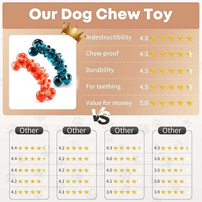WOWBALA Dog Chew Toys for Aggressive Chewers - 2 Pack Tough Teeth Cleaning Chew Toys to Keep Them Busy for Medium & Large Dogs