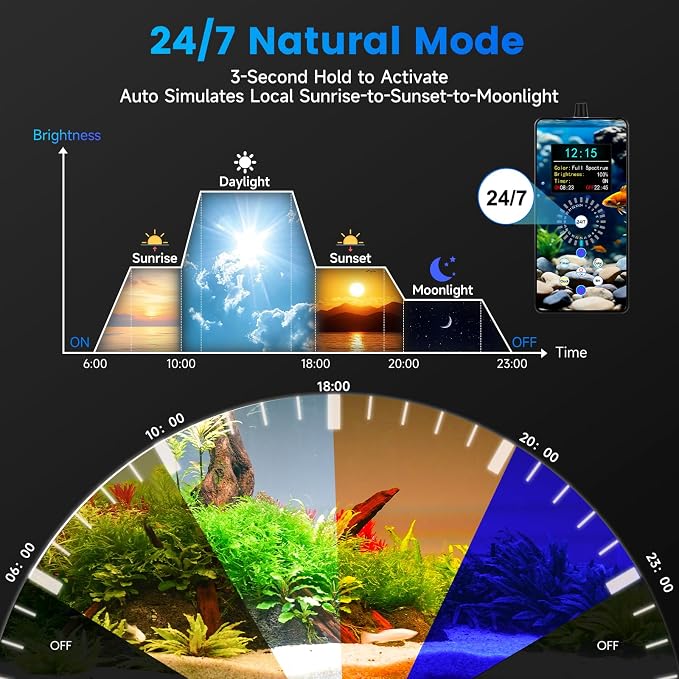 fishkeeper Smart LED Aquarium Light, 24/7 Full Spectrum Fish Light | Adjustable Bracket, LCD Controller, 9 Colors, 1% Dimming, 24/7 Auto Mode, Free Set Timer, Aluminum Housing