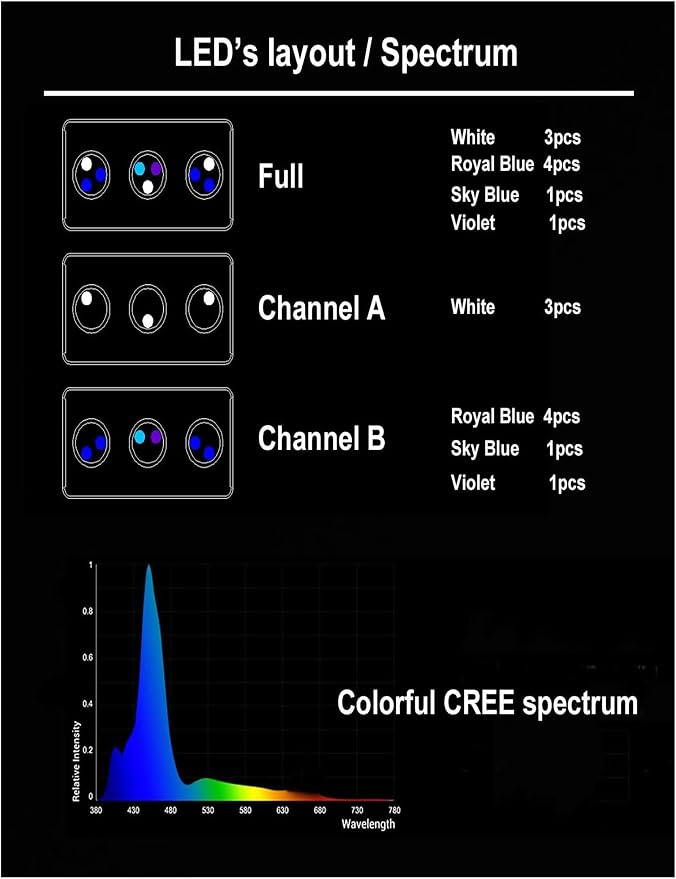 Aquarium Light 30W Reef Light for Coral SPS LPS Saltwater Light | 2 Channels Dimmable, Built-in Timer, Sunrise Sunset, Moonlight Mode, Fits 10-24 Inch Saltwater Reef Marine Fish Tank