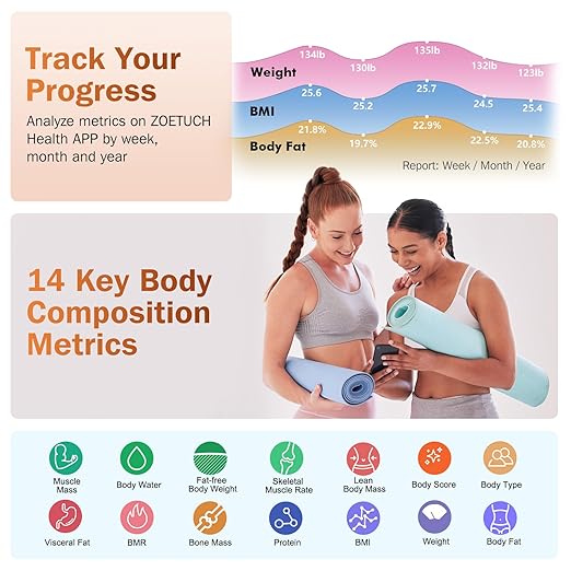 ZOETOUCH Smart Bathroom Scale for Body Weight, Digital Weighing Scale with BMI, Body Fat, Muscle Mass, Bluetooth Machine for People, Work with App, 14 Body Composition Analyzer