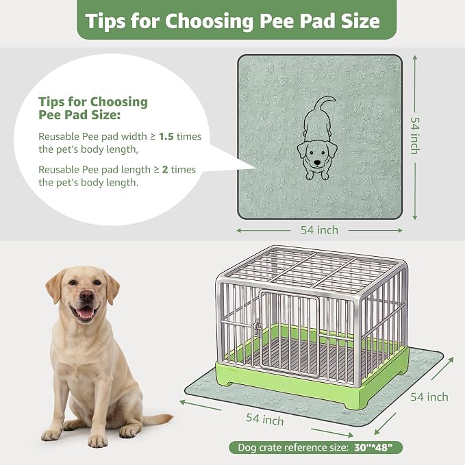 LOOBANI 2 Packs Extra Large Reusable Pee Pads for Dogs, 54x54in Waterproof Washable Dog Mat, Non-Slip and Leakproof Whelping Pad for Potty Training, Playpen, Crate,Floor and Bed