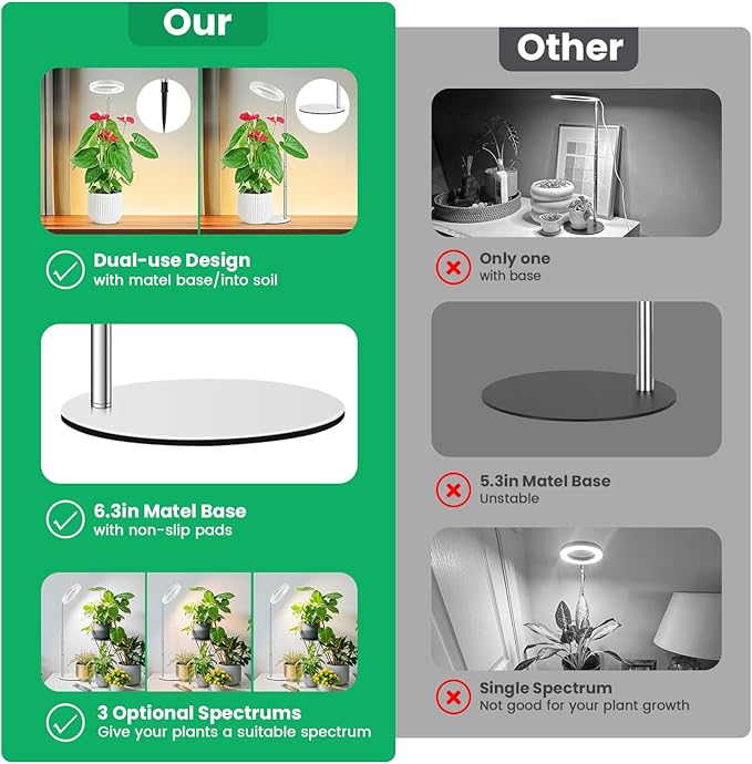 Aokrean Grow Lights for Indoor Plants, Full Spectrum Plant Lights for Indoor Growing, 9.8"-37.4" Height Adjustable Desk Grow Lamp with Auto Timer 6/12/16Hrs, 3 Optional Spectrums, 5 Brightness,2 Pack