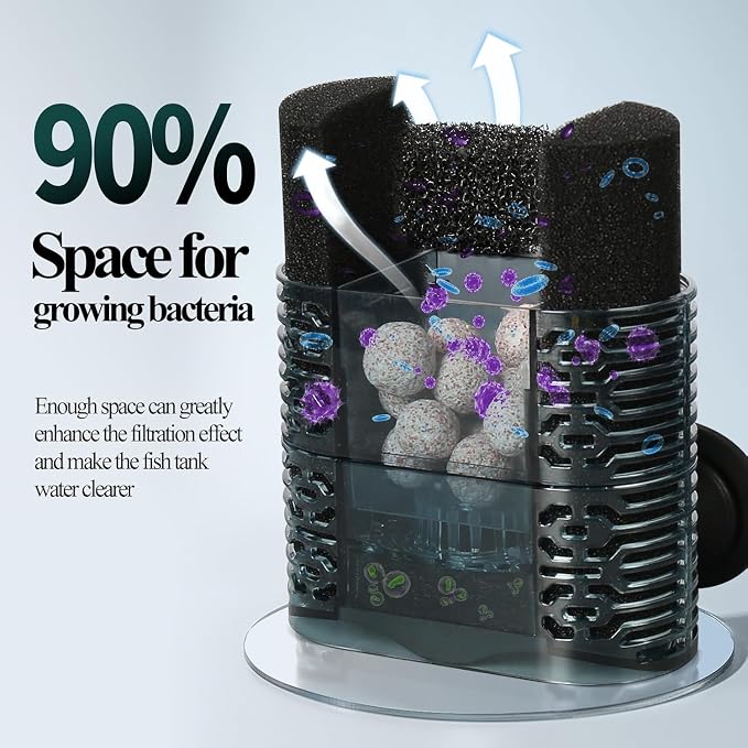 Fish Tank Filter for 20-40 Gallon Aquariums – Ultra Quiet Double Sponge Filter with Built-in Water Pump & 4-Stage Filtration System