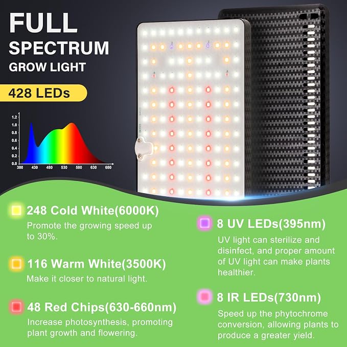 LBW Grow Lights for Indoor Plants, 428 LEDs Full Spectrum Plant Light | 2-Head Grow Lamp, 3/6/12H Timer, 6 Brightness Levels, 3 Switch Modes, 68" Height Adjustable Stand