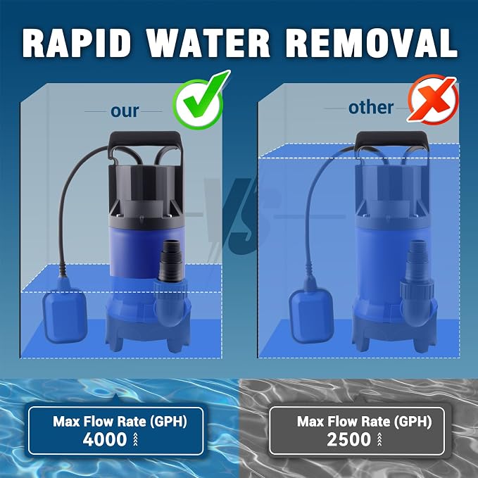 1.5HP 4000GPH Submersible Sump Pump Clean/Dirty Water Pump