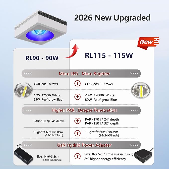 PopBloom 2026 New Launch 120W WiFi & APP Programmable LED Reef Aquarium Light, for 36" 48" 50" 72" Marine SPS LPS Corals & Saltwater Tanks (RL115 with Arm Kit)