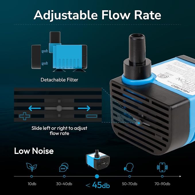 Hexago Small Fountain Pump, 80GPH (4.2W 300L/H) Mini Submersible Pumps, 3 Outlet Adapters, Submersible Water Fountain Pumps for Aquariums, Fish Tank, Tabletop Fountain, Pet Fountain and Hydroponics