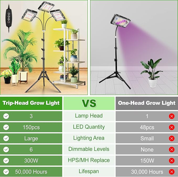 LBW Grow Light with Stand, Tri-Head LED Grow Lights for Indoor Plants | 150 LEDs Full Spectrum Plant Light, 3/6/12H Timer, 6 Brightness, 3 Switch Modes,15-63in Adjustable Stand, for Tall Plants